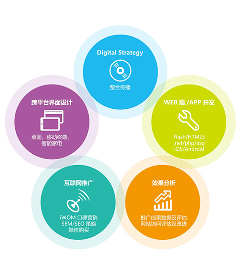 關(guān)于網(wǎng)站做好了怎么管理的問題-企業(yè)網(wǎng)站建站推廣政策